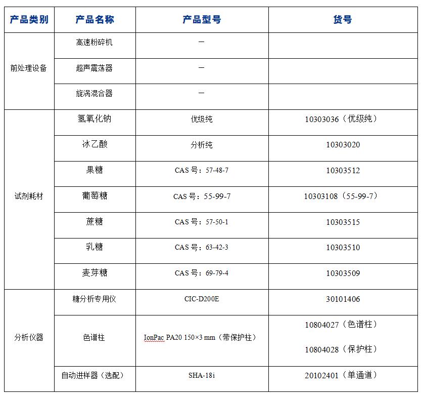 ​糖果中果糖、葡萄糖、蔗糖、麦芽糖、乳糖的分析