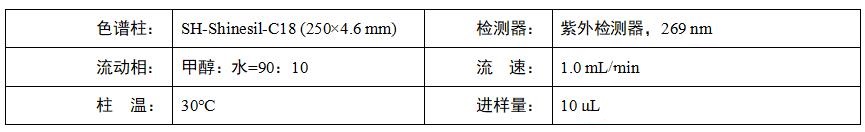 柳树皮中水杨苷检测