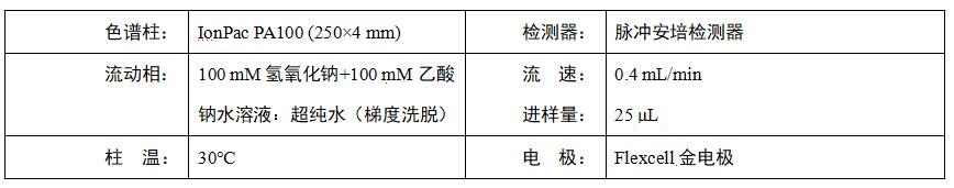 氨基寡糖素样品检测谱图